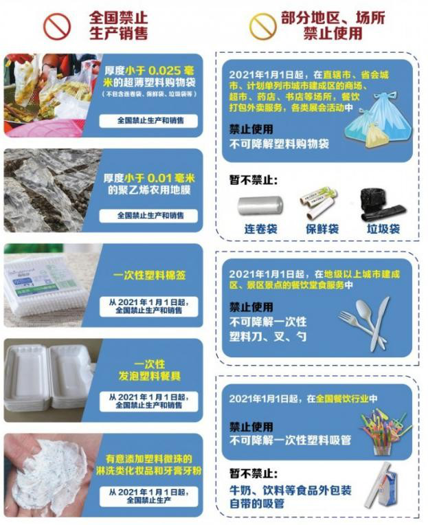 植物纖維制品成為禁塑替代品賽道先鋒，需求缺口巨大！